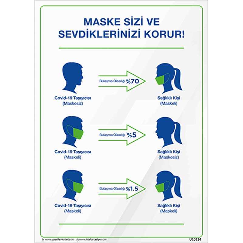 Maske Sizi ve Sevdiklerinizi Korur Uyarı Levhası U10114