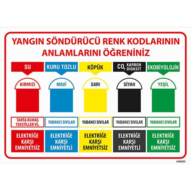 Yangın Söndürücü Renk Kodları Uyarı Levhası U06025