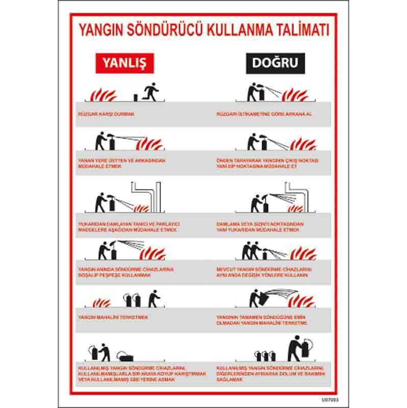 Yangın Söndürücü Kullanma Talimatı Levhası U07003